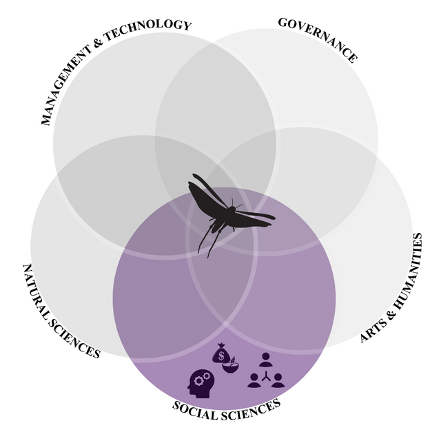 Social sciences - HopperWiki
